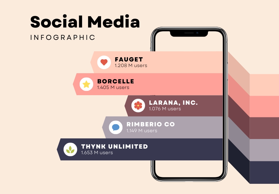 Digital Marketing Strategy